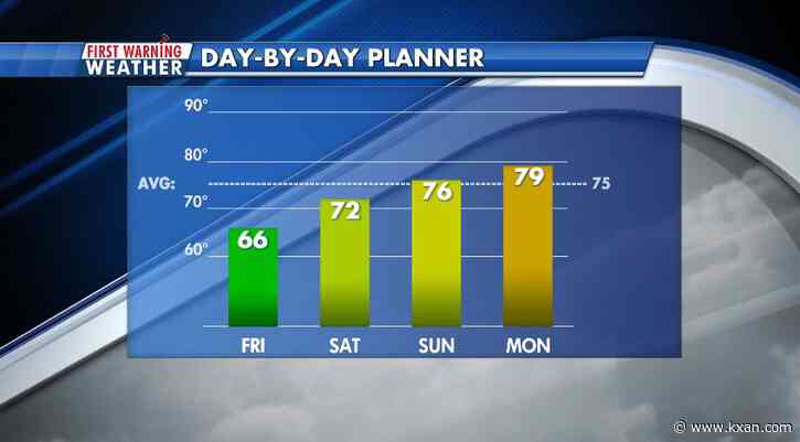Warming trend stretches through the weekend