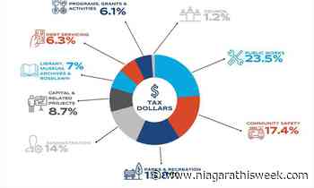 Port Colborne 2022 tax hike sitting at 2.8 per cent - Niagarathisweek.com
