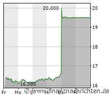 DGAP-News: Brookfield Asset Management: Brookfield gibt Investitionsvereinbarung mit alstria office REIT-AG bekannt und plant freiwilliges öffentliches Übernahmeangebot für 19,50 Euro pro Aktie - FinanzNachrichten.de