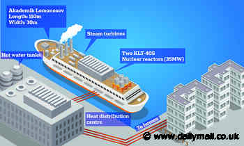 Russia tests nuclear-powered showers in potential 'climate innovation'