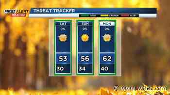 First Alert Weather: Fabulous fall weekend on tap