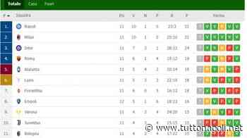 CLASSIFICA - L'Empoli scavalca la Juve, il Genoa lascia il terzultimo posto - Tutto Napoli