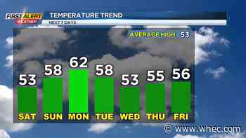 First Alert Weather: Mild start to November ends as flakes next weekend?