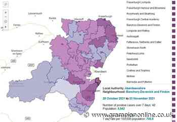 Coronavirus update: Slow down in case numbers - Grampian Online