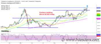 Cardano, Ethereum Price Prediction – ETH Prints New Highs, MAs Keeping ADA Bearish - Forex News by FX Leaders - FX Leaders