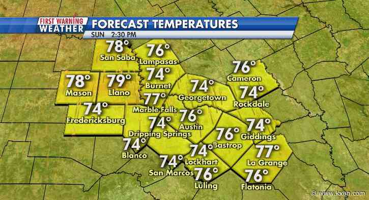 Temperatures warm up as we "fall back" ahead of another mid-week cold front