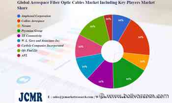 Aerospace Fiber Optic Cables Market Research & Clinical Advancements by 2028 | Amphenol Corporation, Collins Aerospace, Nexans – Bolivar Commercial - Bolivar Commercial