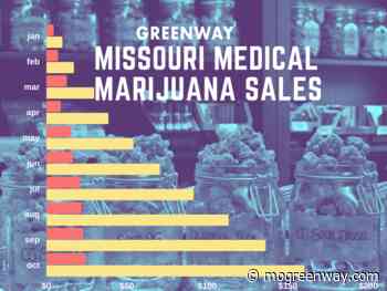 Missouri's medical marijuana sales top $160 million in first year of retail — Greenway Magazine - Greenway
