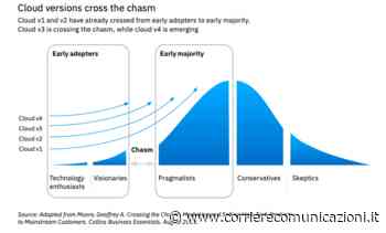 Cloud, l’Italia dice addio all'approccio one-vendor: si apre l'era del... - CorCom