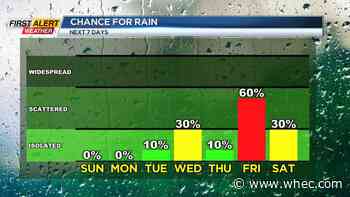 First Alert Weather: Sunny Sunday and mild temps before cooldown next weekend
