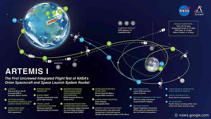 Artemis I Moon Mission Explained in a Few Easy Steps and Some Confusing Acronyms - autoevolution