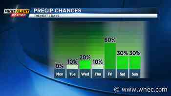 First Alert Weather: Unusual weather for November in Rochester