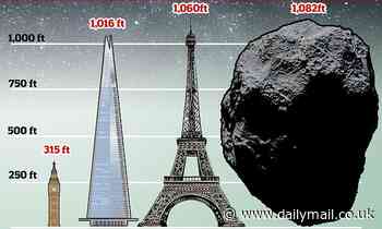 Asteroid the size of the Eiffel Tower is set to race by Earth next month