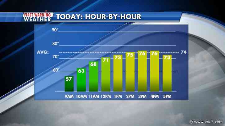 Late week cold front brings another temperature swing