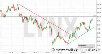 LYNX: EOG Resources: Die beste Aktie im ganzen Sektor?