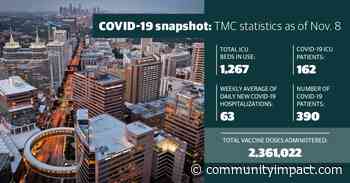 Texas Medical Center coronavirus updates: New hospitalizations continue decline as patient numbers drop below 400 - Community Impact Newspaper