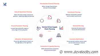 ​ToolsGroup Acquires Mi9 Retail's Demand Management Business - DC Velocity