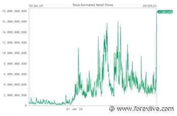 Eyes on Tesla and other retail darlings with US equities set to open - ForexLive