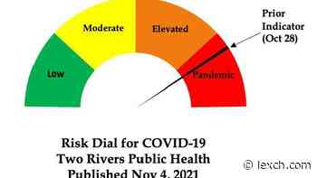 Dawson County records 122 new COVID-19 cases last week, over half in persons aged 40-70 - Lexington Clipper Herald