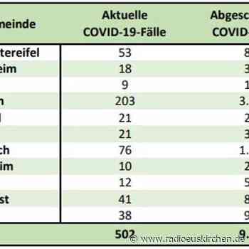 Dreistellige Corona-Inzidenz und niedrige Impfquote - radioeuskirchen.de