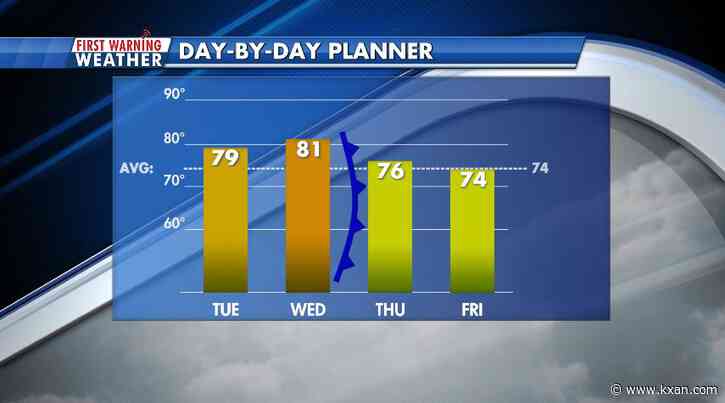 Clouds stick around and temperatures gradually climb ahead of our next cold front