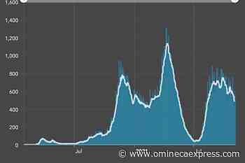 BC sees 1438 more COVID-19 cases, 17 deaths over weekend – Vanderhoof Omineca Express - Omineca Express