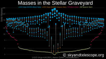 Third Gravitational-Wave Catalog Released