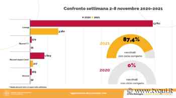 AGGIORNAMENTO COVID: 458 CASI IN REGIONE. A MODENA 31 POSITIVI E UNA VITTIMA - Tvqui