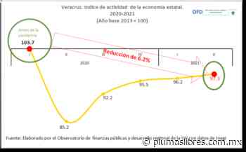 Economía de Veracruz no se recupera - plumas libres