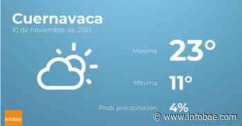 Previsión meteorológica: El tiempo hoy en Cuernavaca, 10 de noviembre - infobae