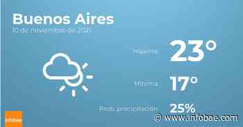 Previsión meteorológica: El tiempo hoy en Buenos Aires, 10 de noviembre - Infobae.com