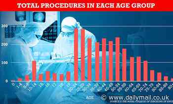 Horny Britons cost the NHS £350,000 every year by shoving foreign objects in their rectums