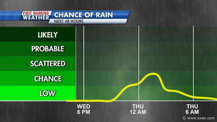 Mild and muggy ahead of next cold front