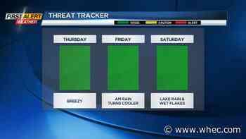 First Alert Weather: Dry Thursday, then eyeing some weekend lake effect