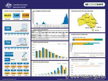 Coronavirus (COVID-19) at a glance – 10 November 2021 - Australian Government Department of Health
