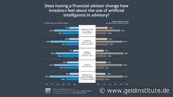 Erfolgsfaktoren, um personalisierte Beratung zu skalieren - Geldinstitute