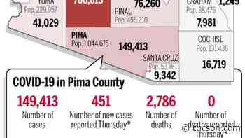Coronavirus cases in Arizona, mapped by county: Nov. 11 - Arizona Daily Star