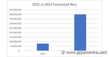 Digital Brands Group Reports Third Quarter 2021 Financial Results
