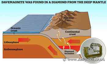 Geology: Elusive crystal predicted decades ago is discovered inside a DIAMOND from the lower mantle