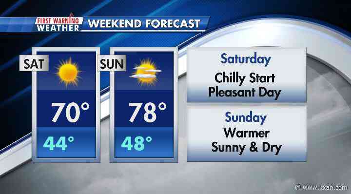 Cool start to the weekend, but warmer temperatures return quickly