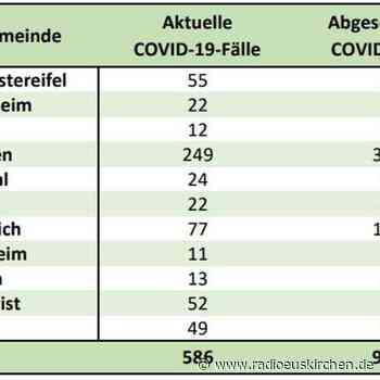 Mehr als 10.000 Corona-Infektionen im Kreis Euskirchen - radioeuskirchen.de
