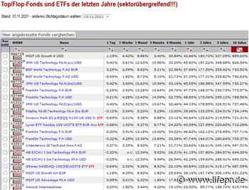 25 Jahre Invextra: Kinder - Depot kostenlos und steuerfrei, inklusive Beratung - lifepr.de