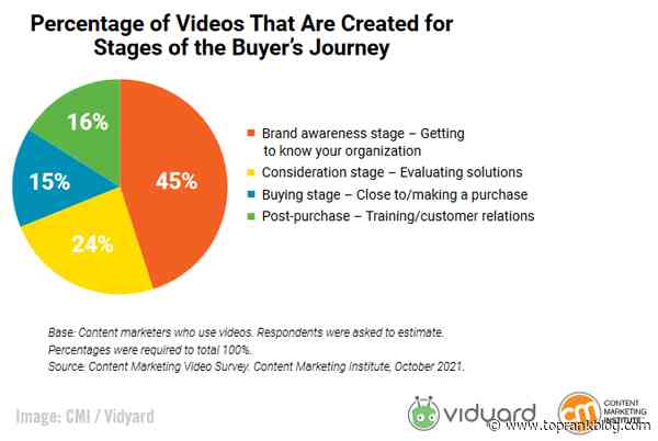 B2B Marketing News: How Customer Data Helps Marketing Decisions, Top Areas of Media Investment, Video Caption Use Increases, Twitter Updates Spaces, & Digital Ad Spend Rises