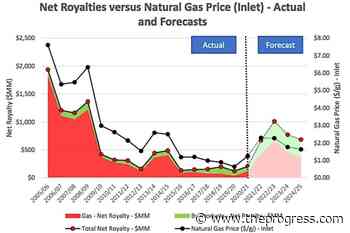 BC begins review to restore revenue from natural gas sales – Chilliwack Progress - Chilliwack Progress