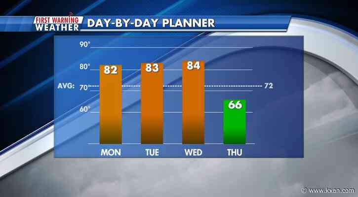Unseasonably warm ahead of strong midweek cold front