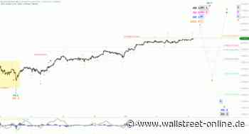 Elliott Wellen Analyse: DAX klettert von Hoch zu Hoch ...