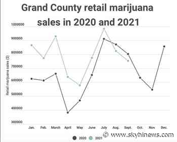 July's retail marijuana sales reached almost $1 million in Grand County - Sky Hi News