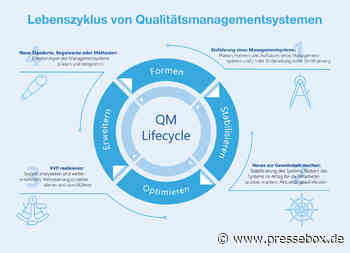 ConSense Management Consulting: Mit dem QM-Lifecycle zum gelebten Qualitätsmanagementsystem - PresseBox