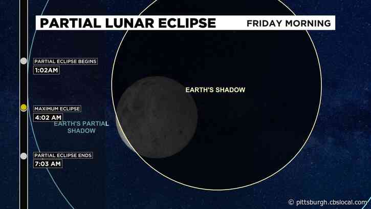 Partial Lunar Eclipse To Take Place Friday Morning