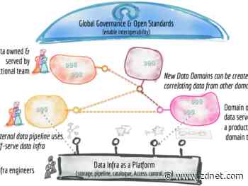 Data Mesh: Should you try this at home?